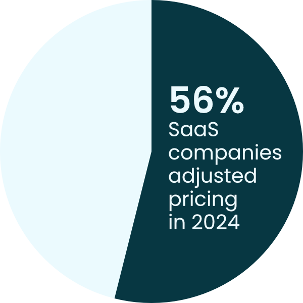 Pricing impact on EBIT