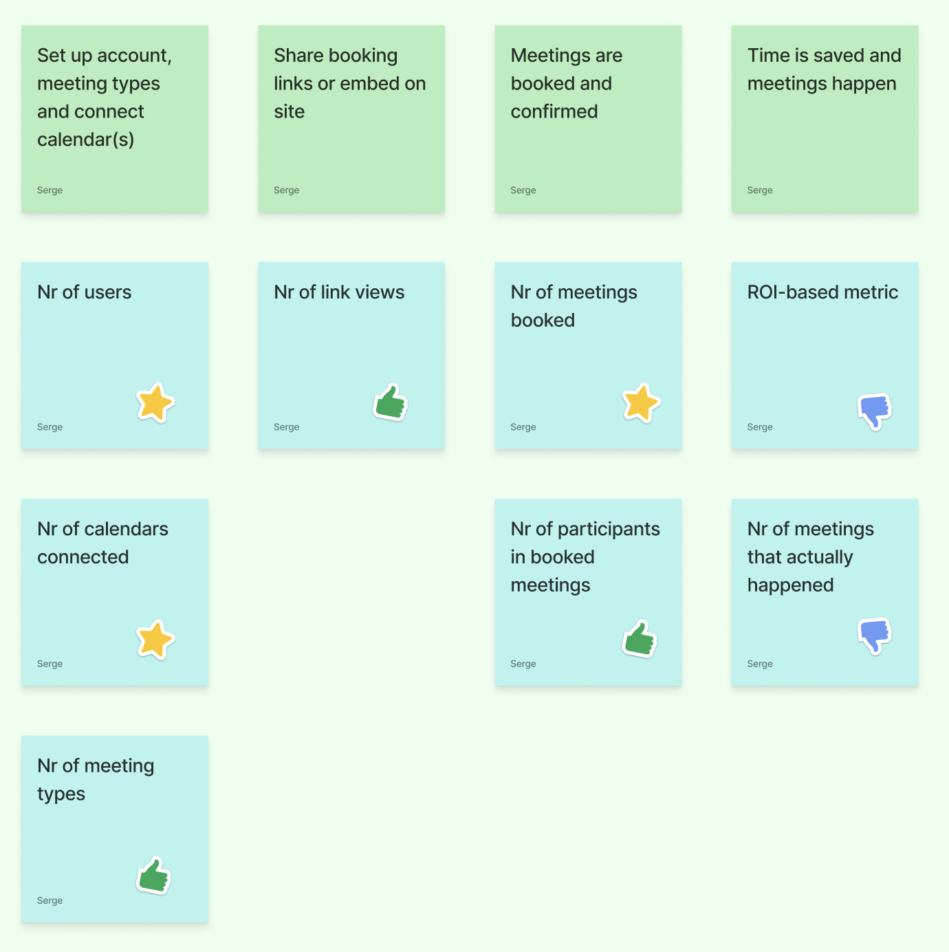 A board showing Calendly's four value chain steps as green cards, with candidate value metrics underneath each one scored as strong, workable or discarded